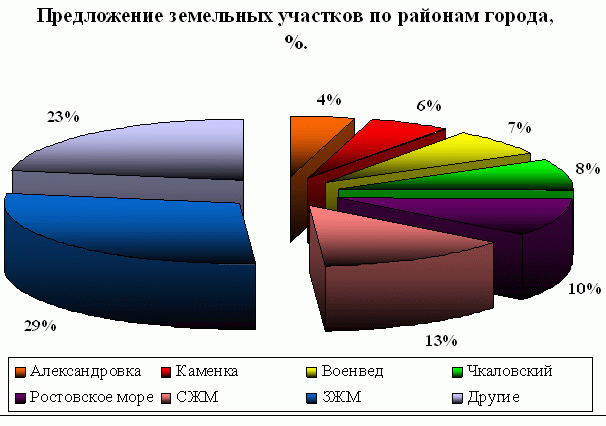 Рынок земельных участков. Анализ рынка земли. Анализ рынка земли в России. Рынок земли статистика. Анализ рынка недвижимости земельных участков.