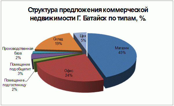 Пол предложения