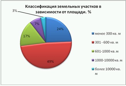 Анализ земли. Анализ рынка земли. Анализ земельных участков. Рынок земли статистика. Анализ земельного рынка в России.