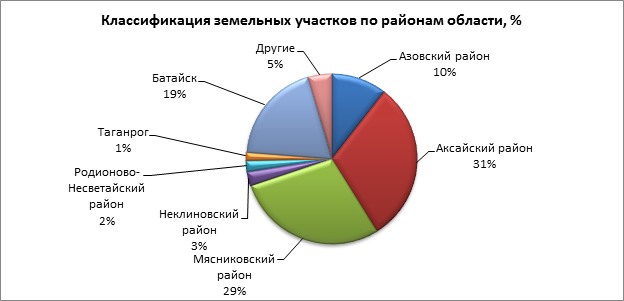 Область рынка