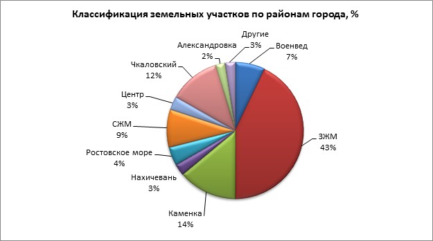 Область рынка